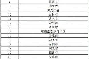 Tổng hợp vòng 22 CBD: Tân Cương thắng liên tiếp 11 trận khách Liêu Ninh thắng sân nhà Quảng Đông Quảng Châu Khắc Cát Lâm
